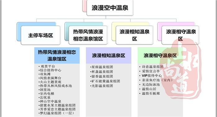 温泉度假区规划