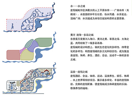 温泉spa规划